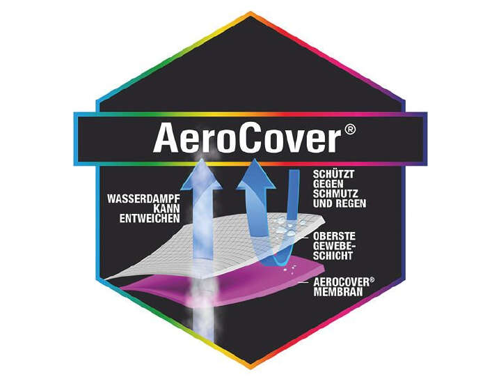 AeroCover Atmungsaktive Schutzhülle für Ampelschirme  H250x55/60 cm  Ø 3,5m